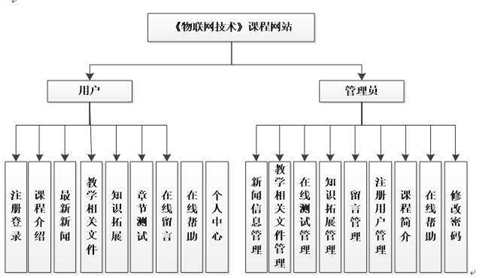 關(guān)于網(wǎng)站設(shè)計(jì)還有什么知識(shí)點(diǎn)呢？