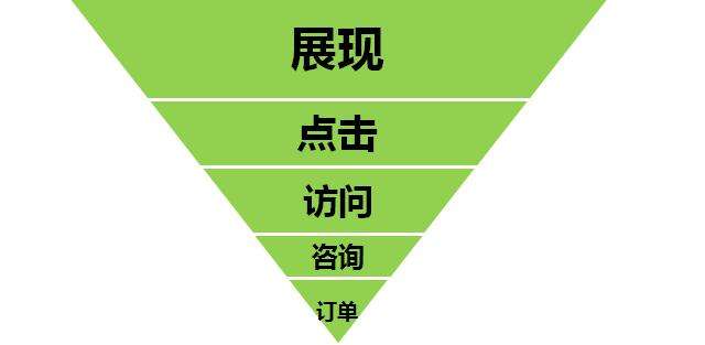 營銷型網(wǎng)站建設(shè)如何規(guī)劃和網(wǎng)站布局優(yōu)化！