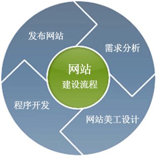 網(wǎng)站建設(shè)