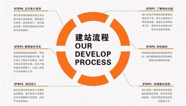 企業(yè)網站建設如何可以少走彎路？